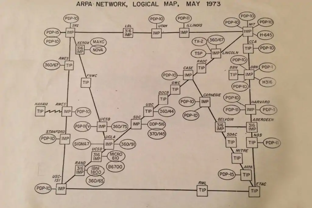 Mapa da Arpanet - 1973.